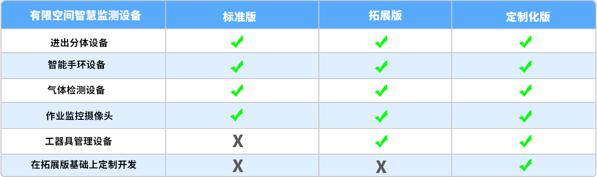 有限空間管控產品服務